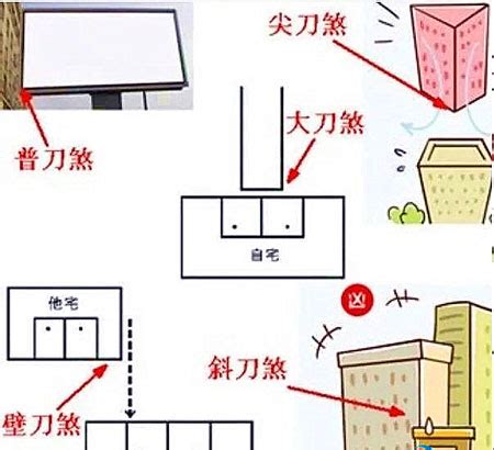 風水壁刀煞|【風水壁刀】小心風水大忌：壁刀煞「砍向你」，教你輕鬆化解！。